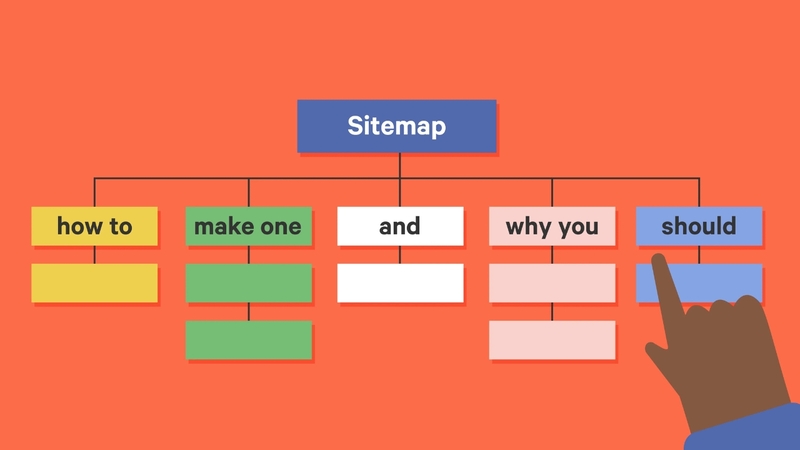 Sitemap là gì? Tại sao Sitemap lại quan trọng