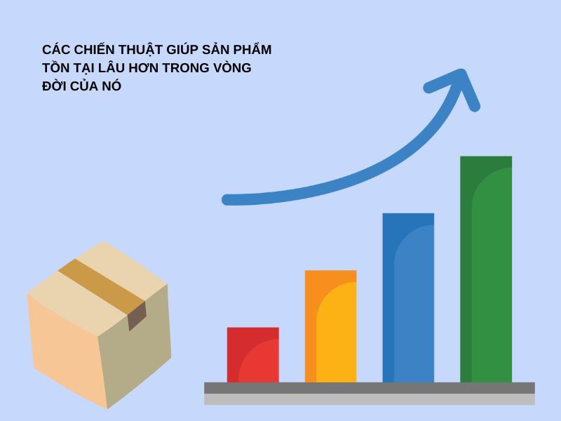 Các chiến thuật giúp sản phẩm tồn tại lâu hơn trong vòng đời của nó