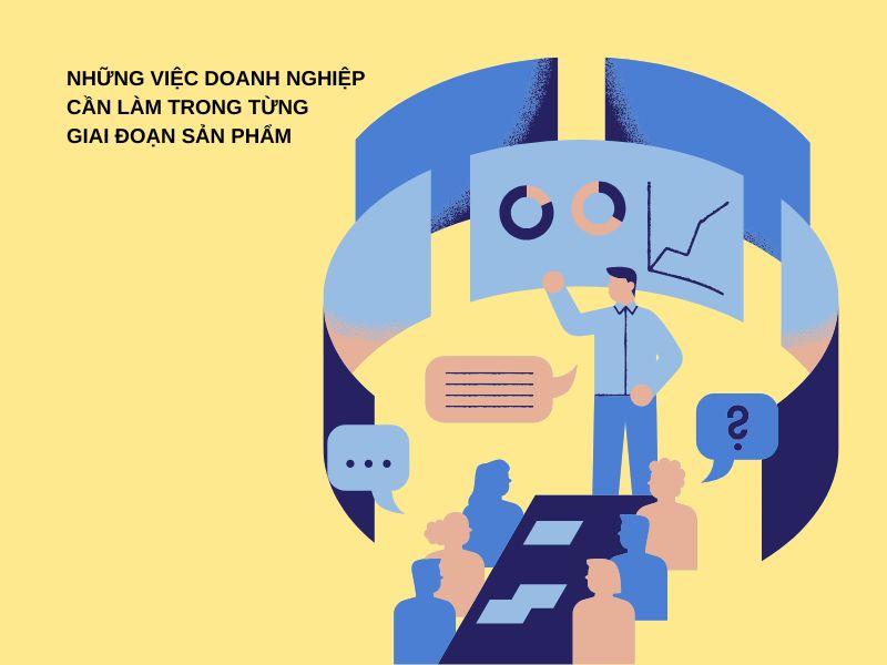 Những việc doanh nghiệp cần làm trong từng giai đoạn sản phẩm